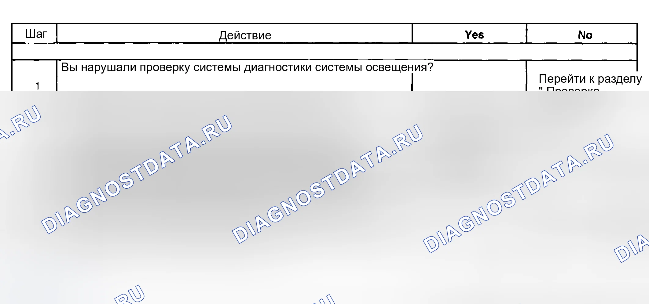 Рис. 129: Сигнальные лампы и / или индикаторы поворота всегда включены или мигают. Hyundai Terracan I