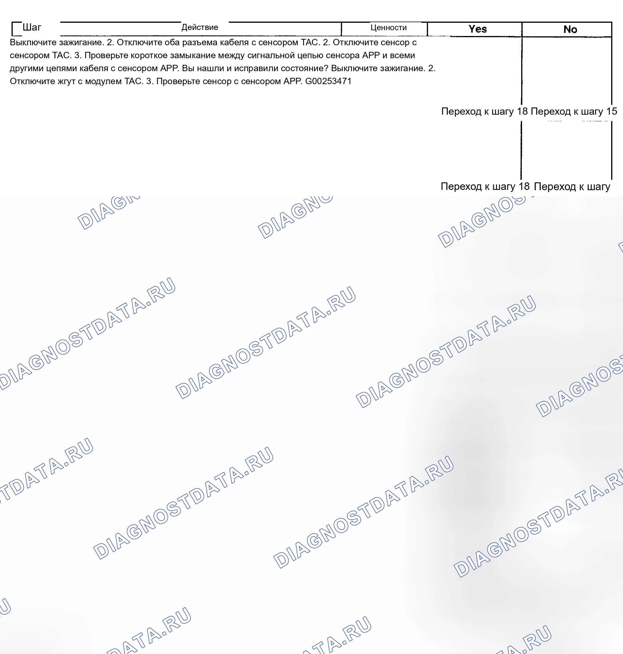 Рис. 203. Chevrolet TrailBlazer I