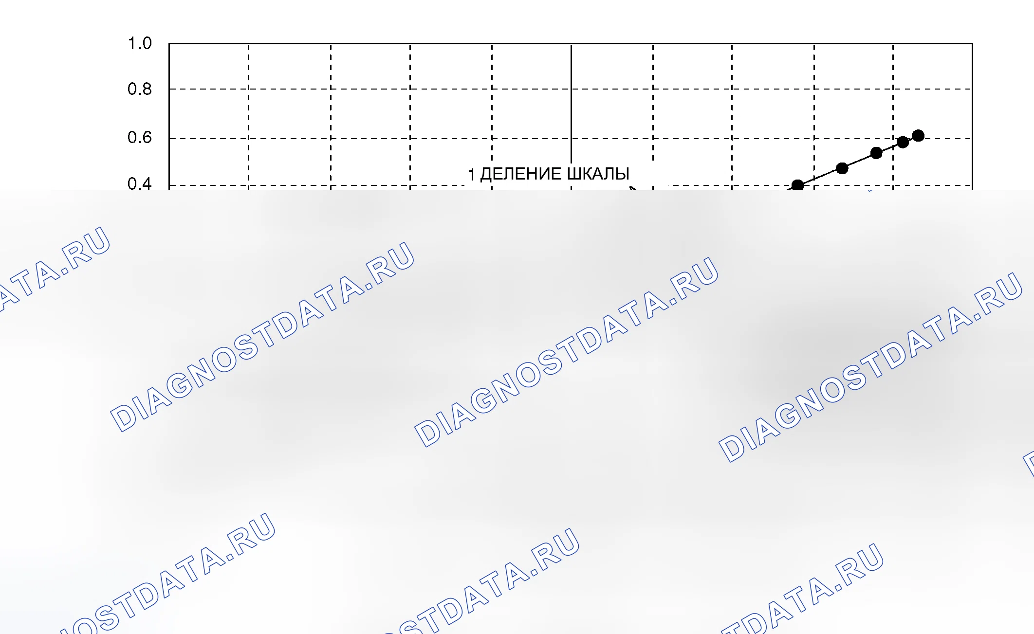 Рис. 42: СПРАВОЧНАЯ ТАБЛИЦА ПО КРИВИЗНЕ И НОСУ. Mitsubishi Endeavor I