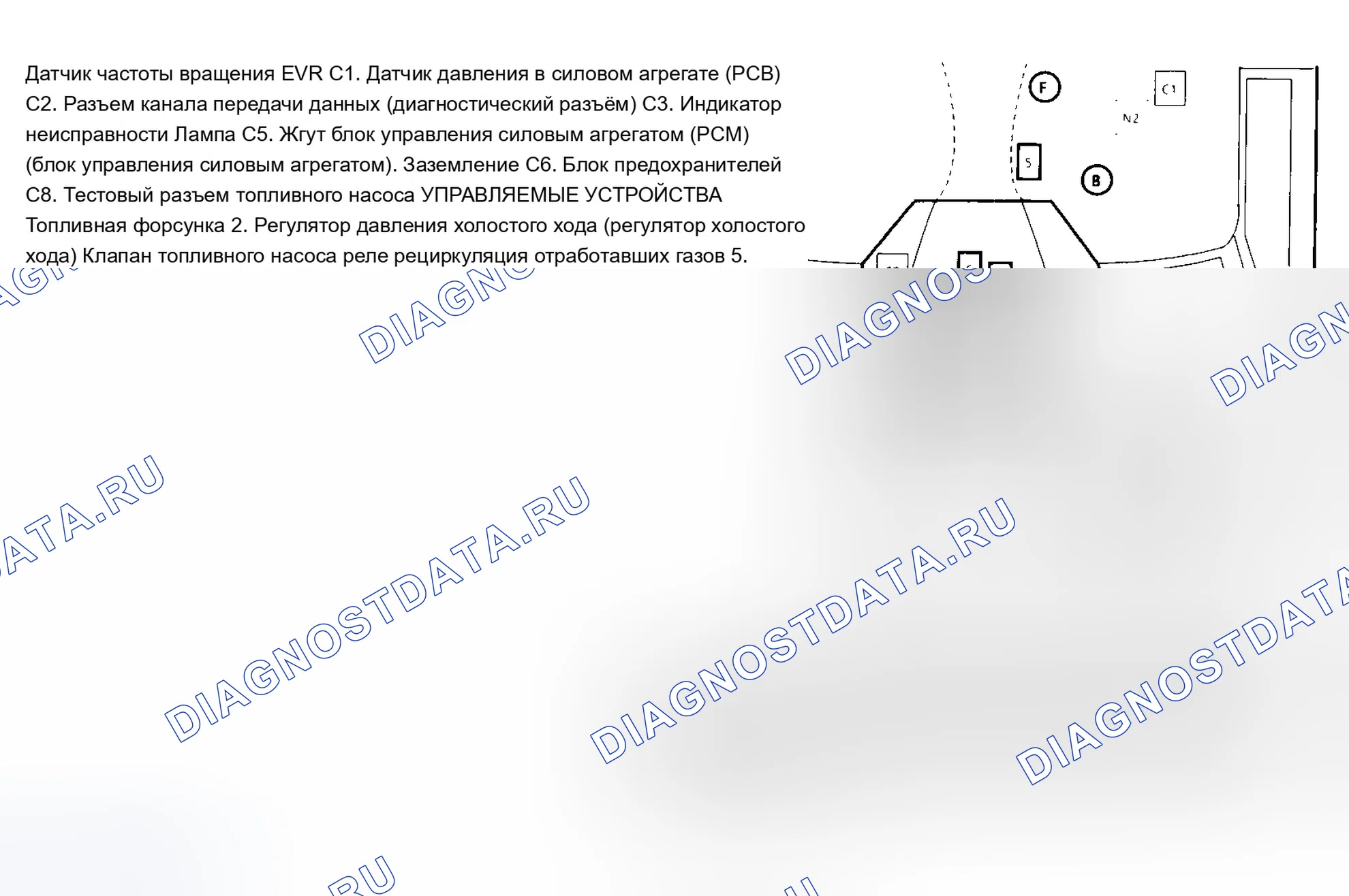 Рис. 129. Chevrolet Pickup K1500 