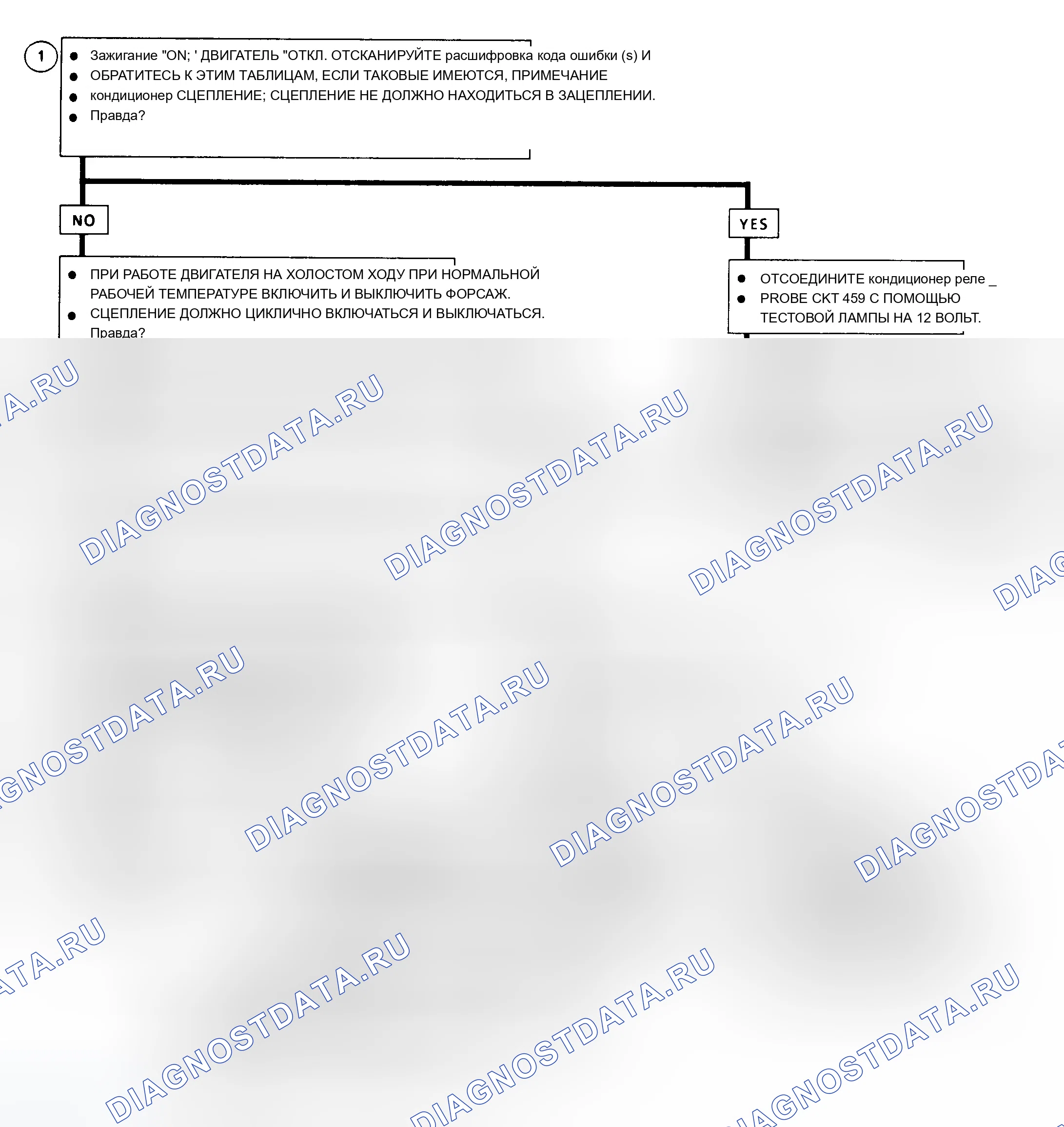 Рис. 101. Chevrolet Caprice IV