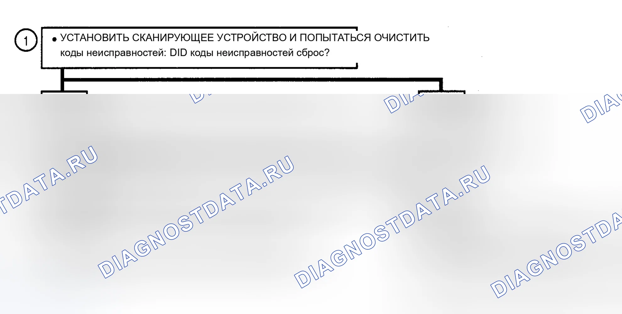 Рис. 70: расшифровка кода ошибки 71, расшифровка кода ошибки 72, расшифровка кода ошибки 73, расшифровка кода ошибки 74: ОШИБКИ ПАМЯТИ EBCM. Chevrolet Chevy Van G3500 