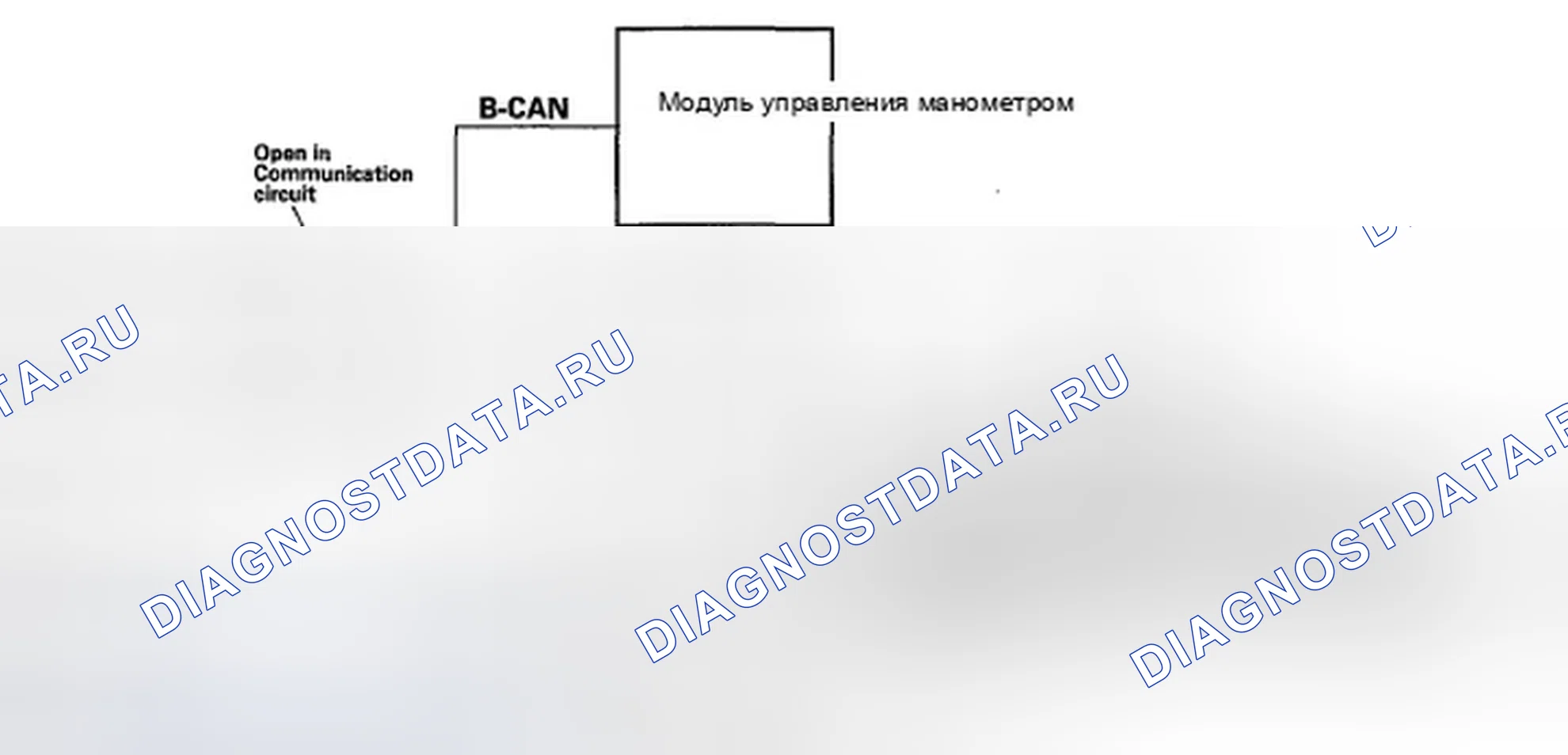 Рис. 3. Honda Ridgeline I рестайлинг