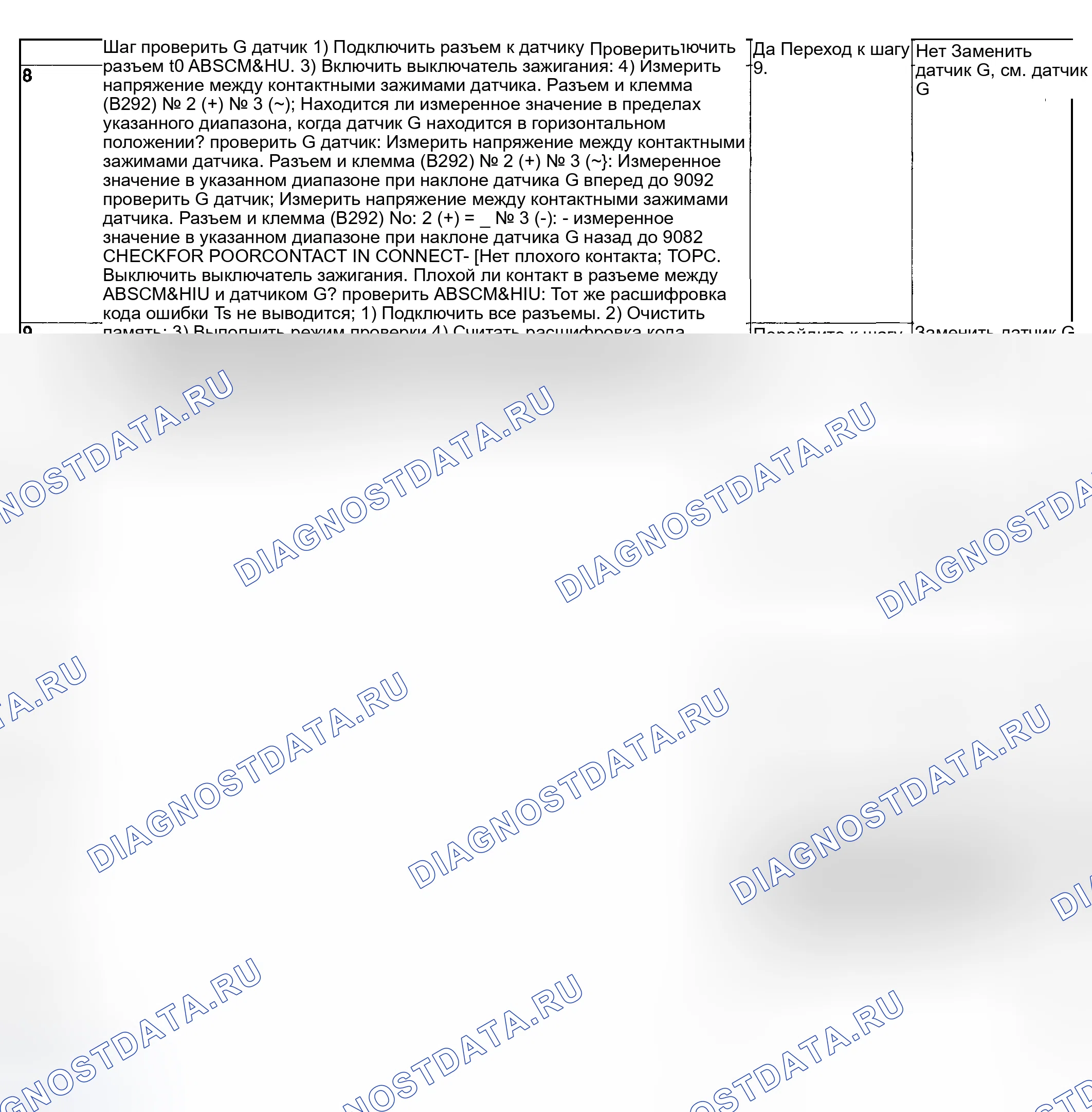 Рис. 141. Subaru Impreza GD/GC/GG рестайлинг