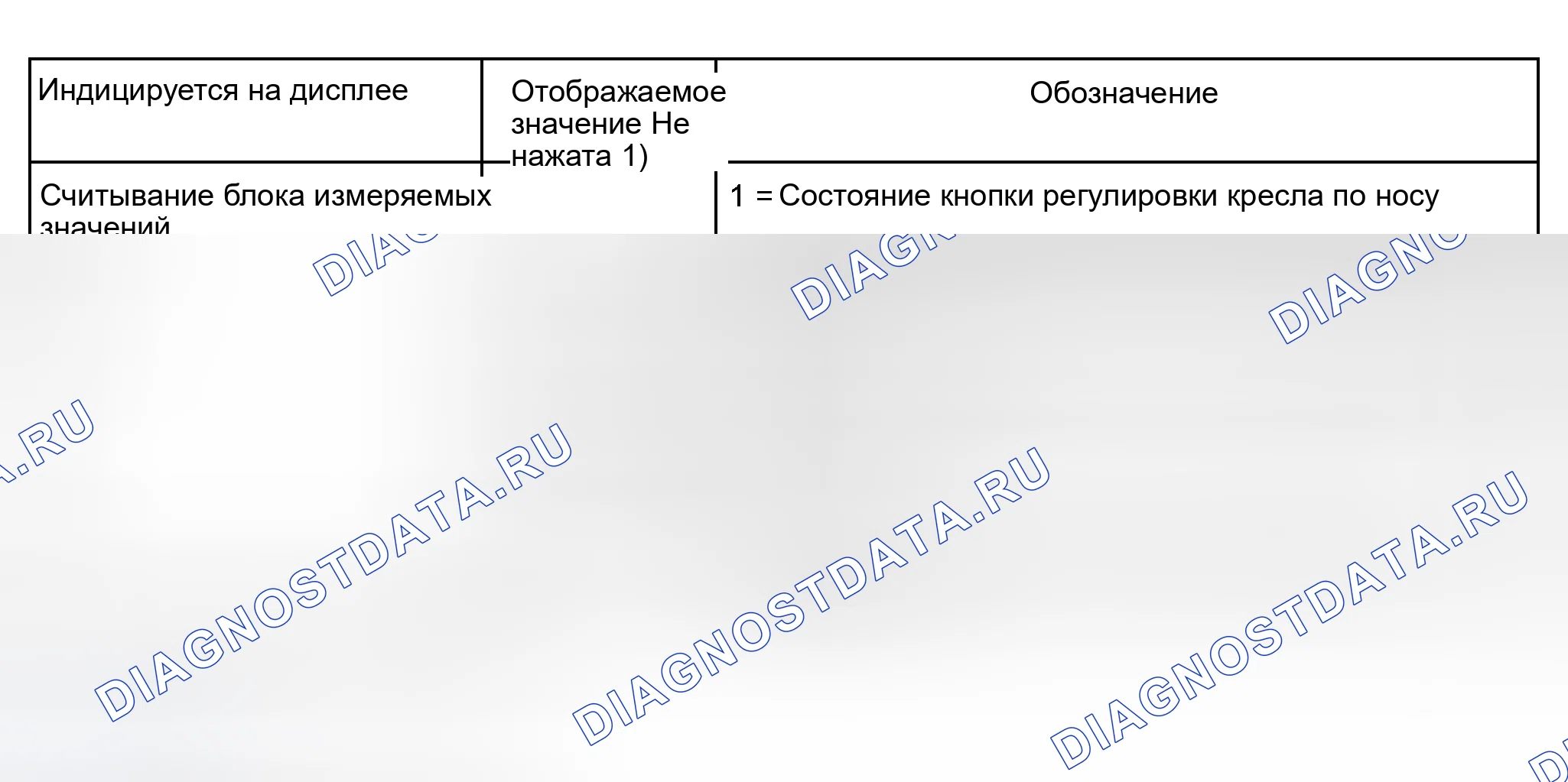Рис. 211: Блок измеряемых величин 002. Audi S6 C5