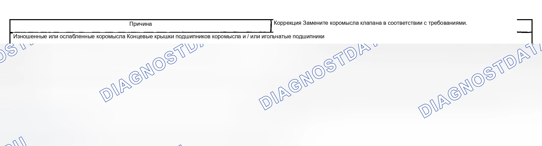 Рис. 920: Пропуск зажигания базового двигателя с аномальным шумом клапанного механизма. Chevrolet Silverado 1500 HD 
