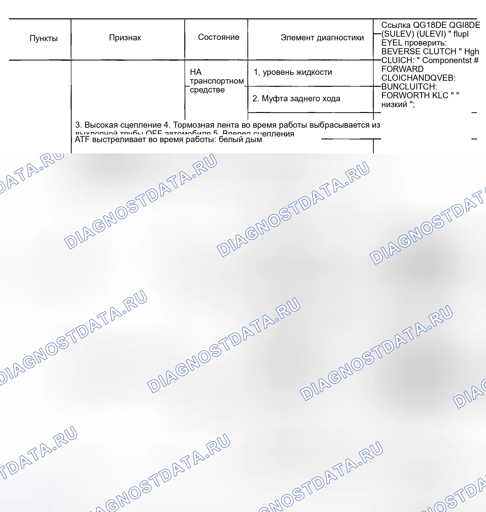 Рис. 116. Nissan Sentra B15