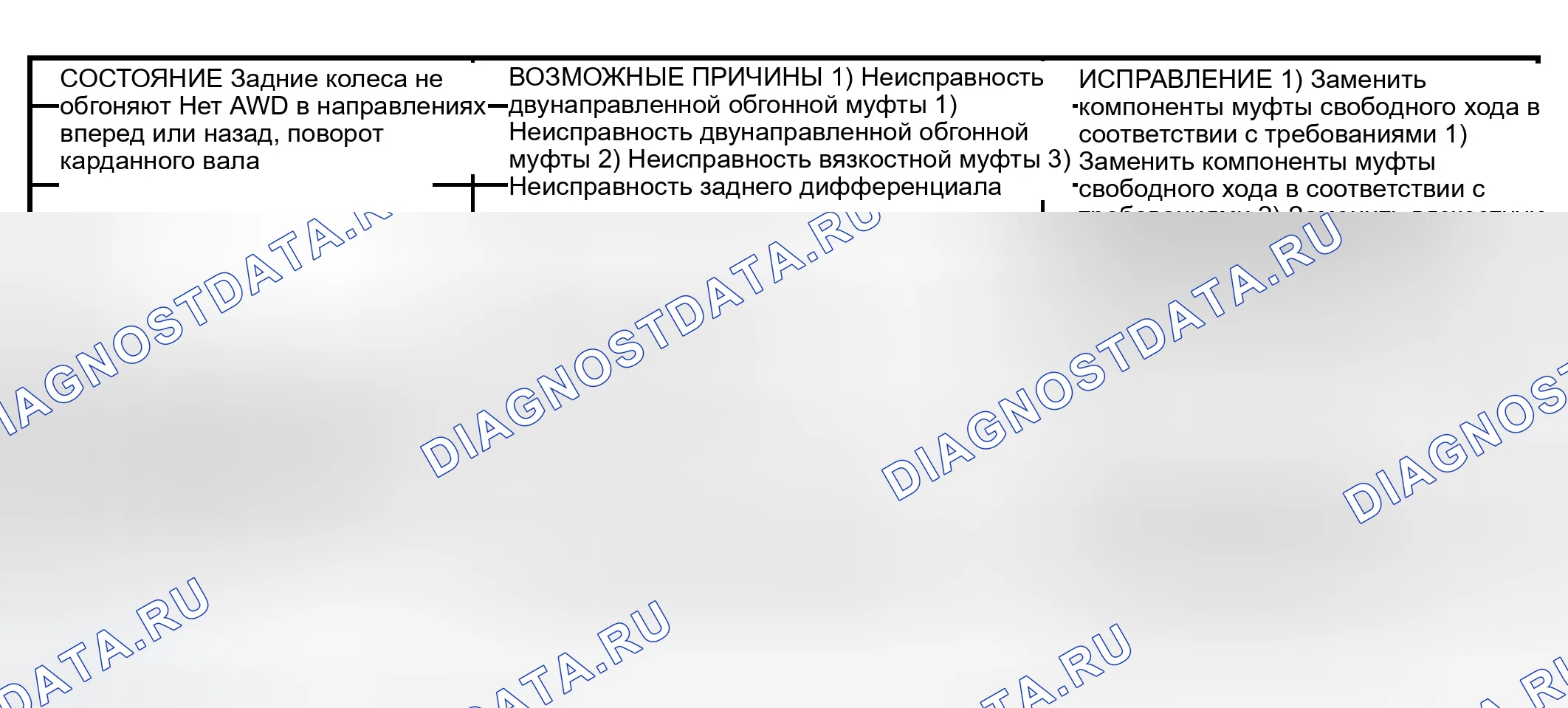 Рис. 51: ДИАГНОСТИКА И ТЕСТИРОВАНИЕ - РАБОТА МОДУЛЯ ЗАДНЕЙ ТРАНСМИССИИ. Dodge Grand Caravan IV