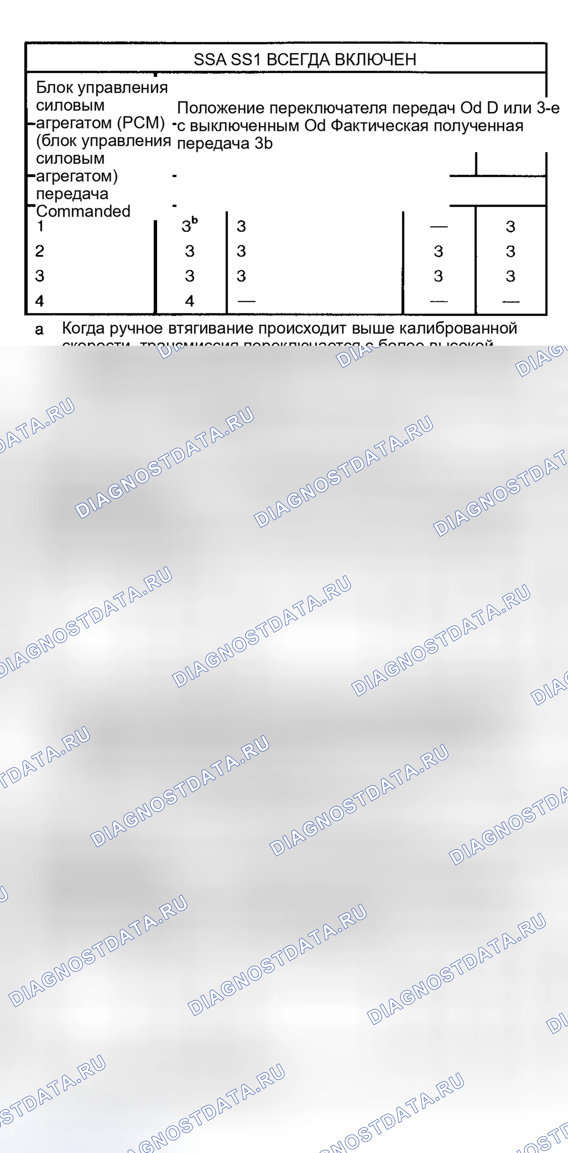 Рис. 21. Ford Taurus III