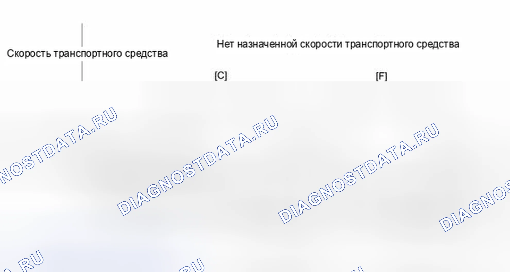 Рис. 280: СХЕМА ВОЖДЕНИЯ С ПОДТВЕРЖДЕНИЕМ. Haval Xiaolong I