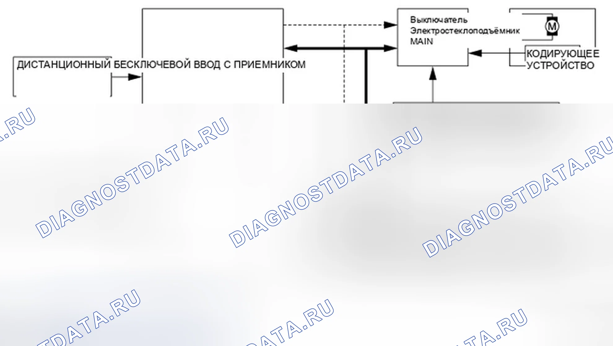 Рис. 4: Схема системы. Infiniti G25 IV рестайлинг