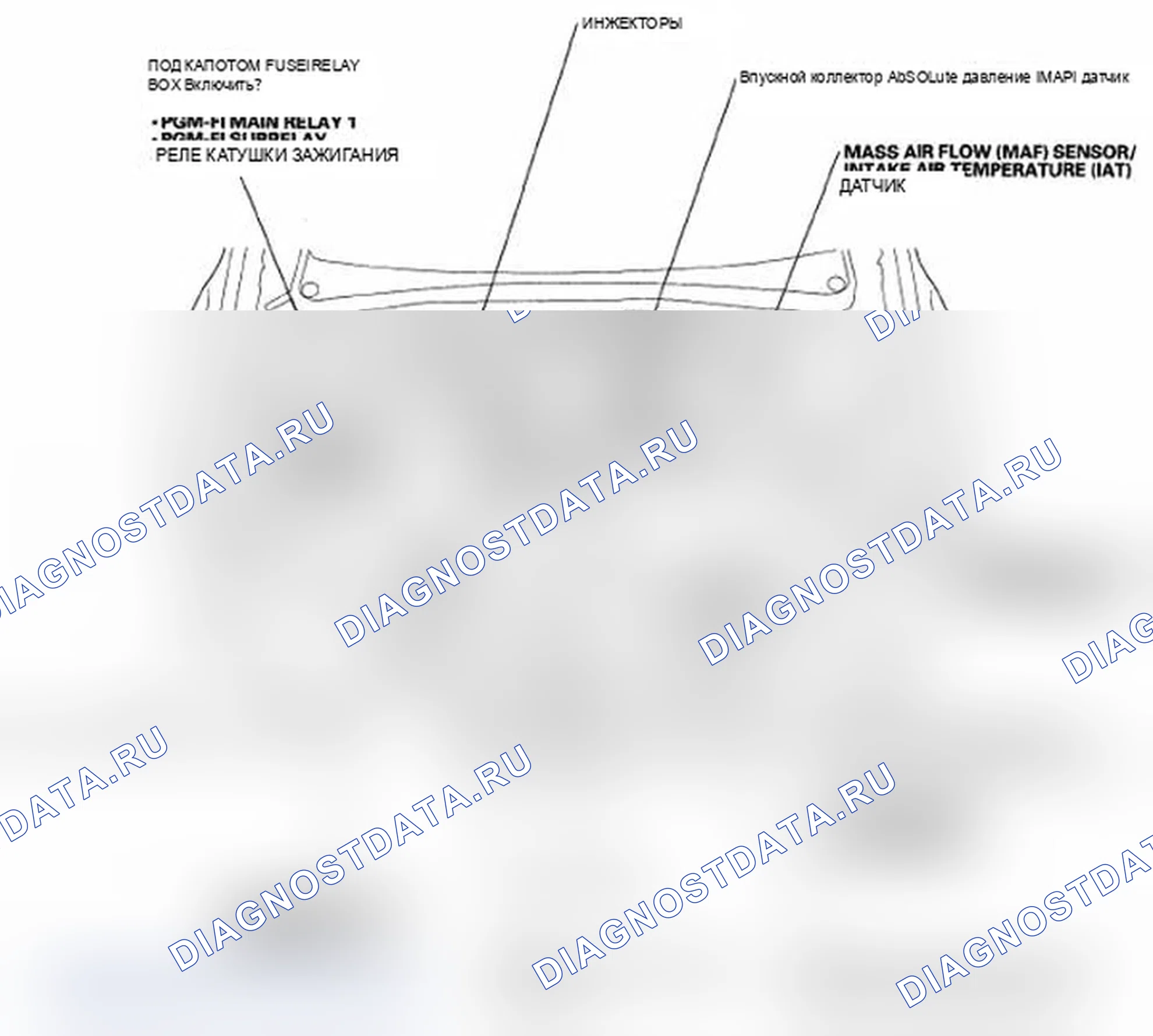 Рис. 1: Указатель расположения компонентов. Acura MDX II