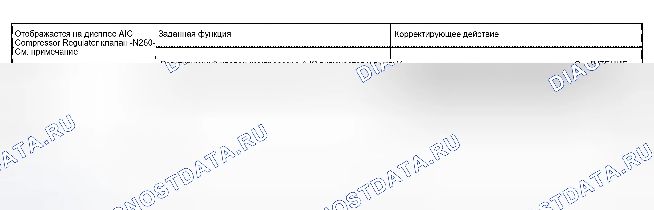 Рис. 96: Активированные приводы. Audi S4 B6