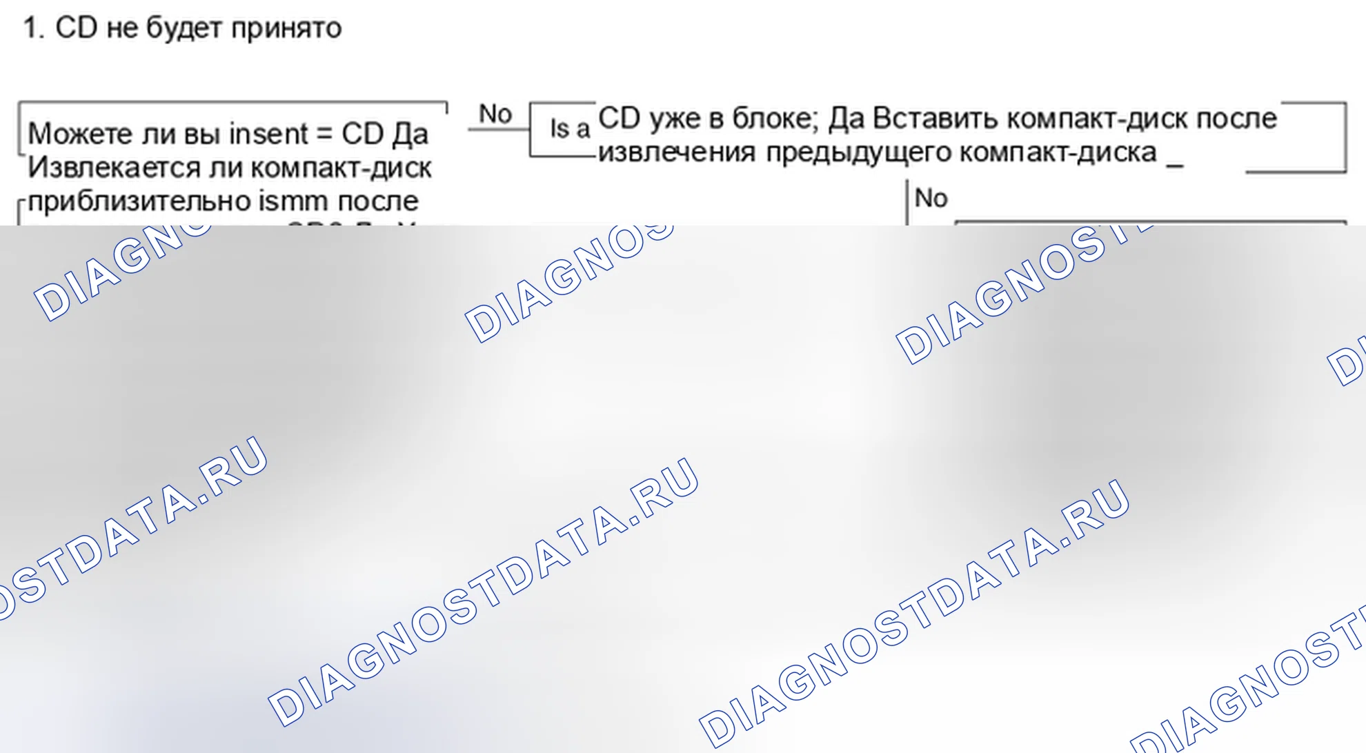 Рис. 41: Диаграмма 4. Kia Magentis II рестайлинг