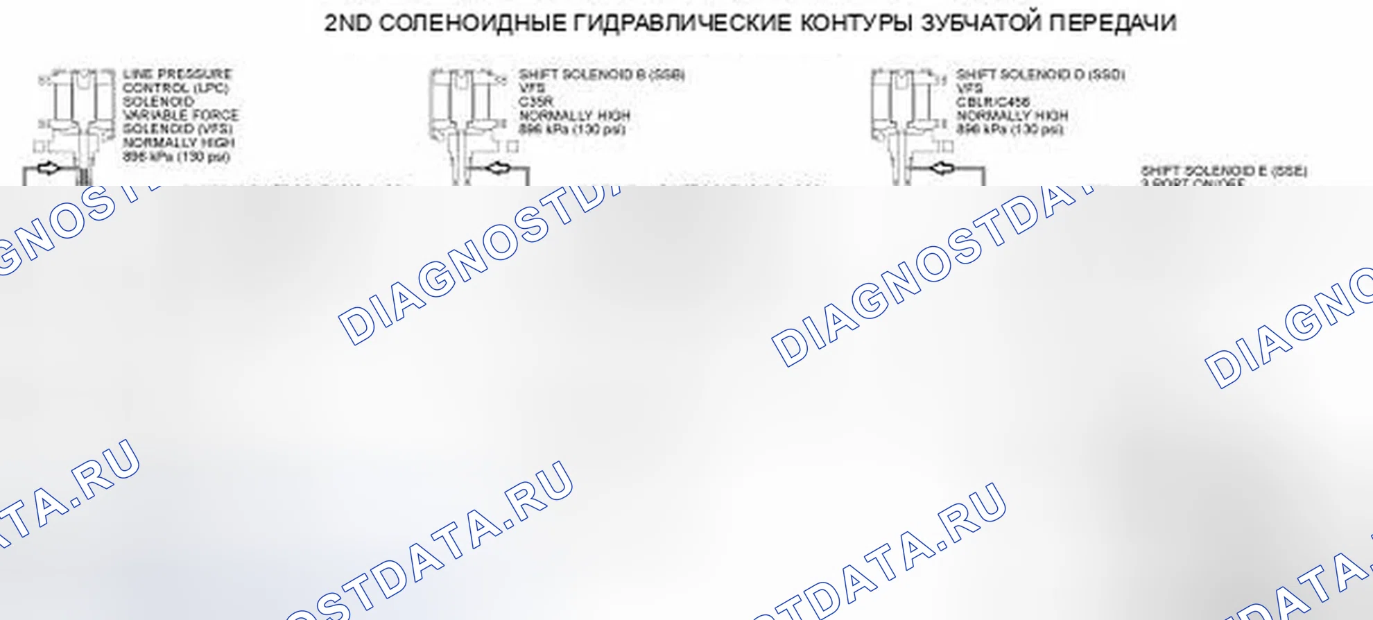 Рис. 136. Ford Edge I