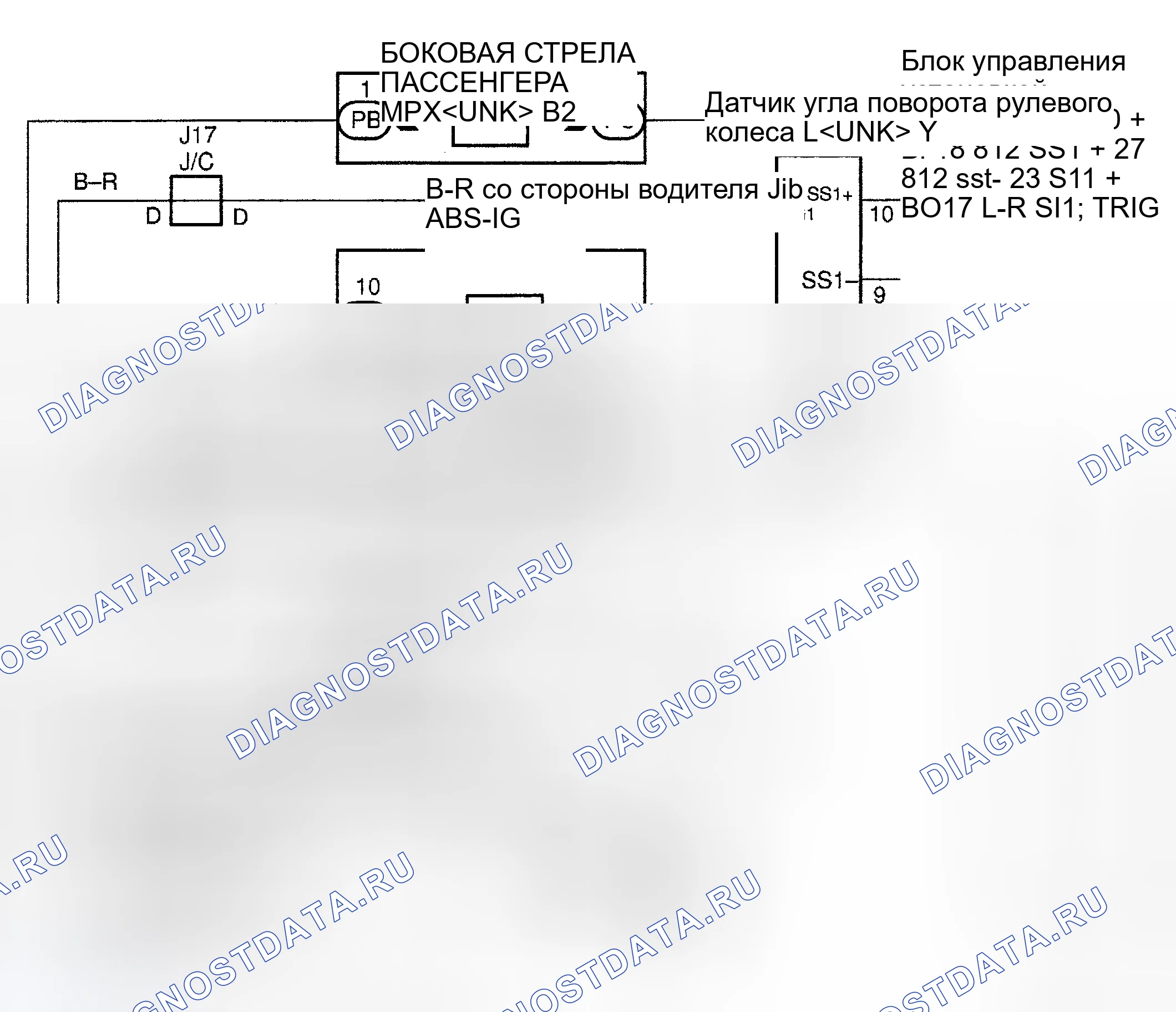 Рис. 47: Процедура тестирования. Honda Accord II