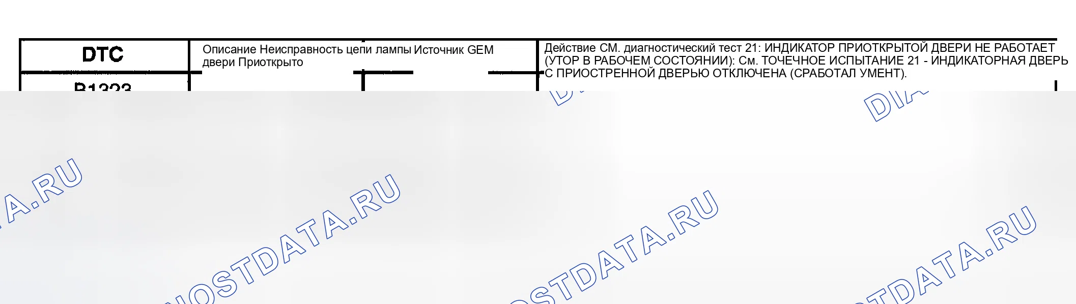 Рис. 8: Индекс расшифровка кода ошибки GEM (расшифровка кода ошибки). Mazda Tribute I
