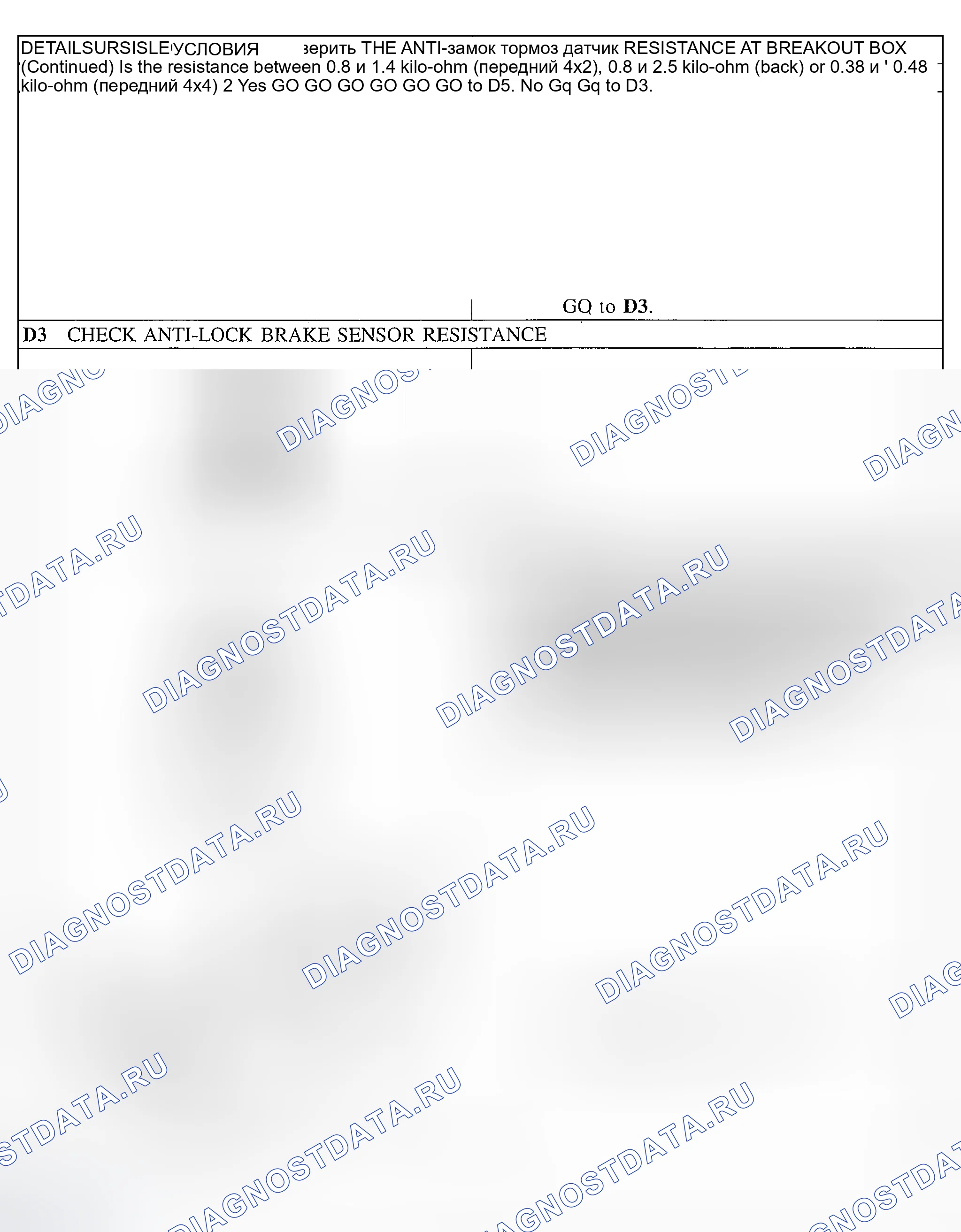Рис. 22. Ford Explorer Sport Trac I