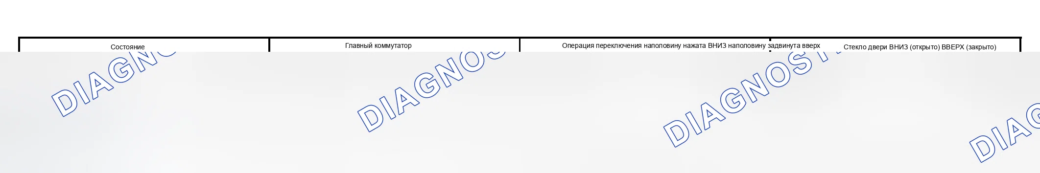 Рис. 3. Honda Accord VI
