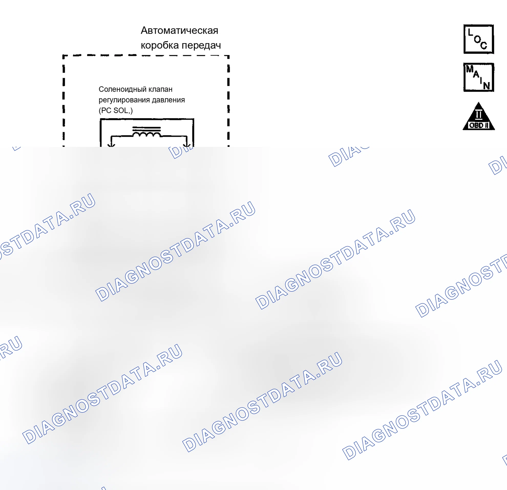 Рис. 825: расшифровка кода ошибки P0748: Рабочий цикл ПК. Chevrolet Avalanche I