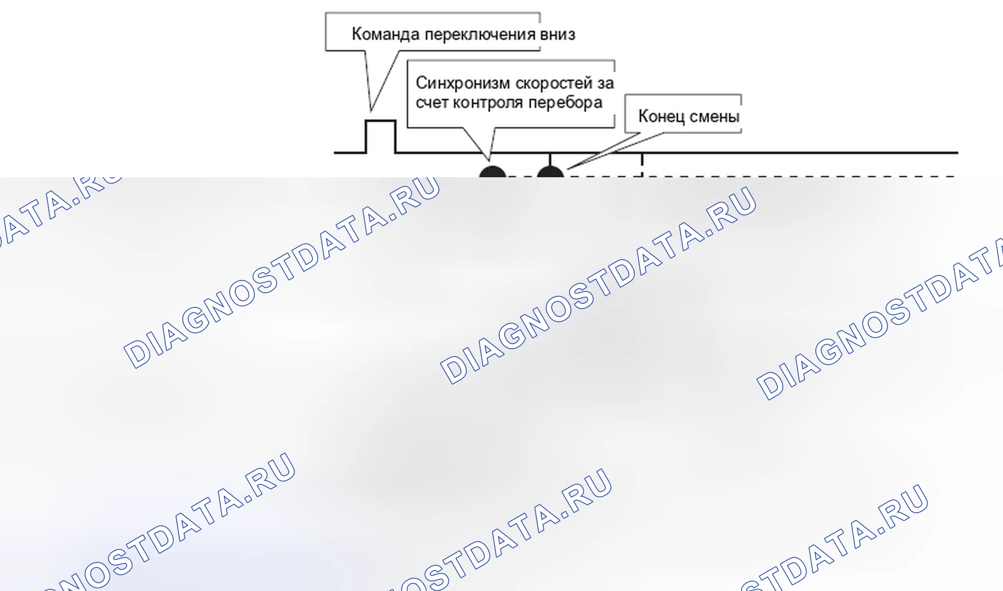 Рис. 280: УПРАВЛЕНИЕ ПРОВОРАЧИВАНИЕМ. Subaru Tribeca WX рестайлинг