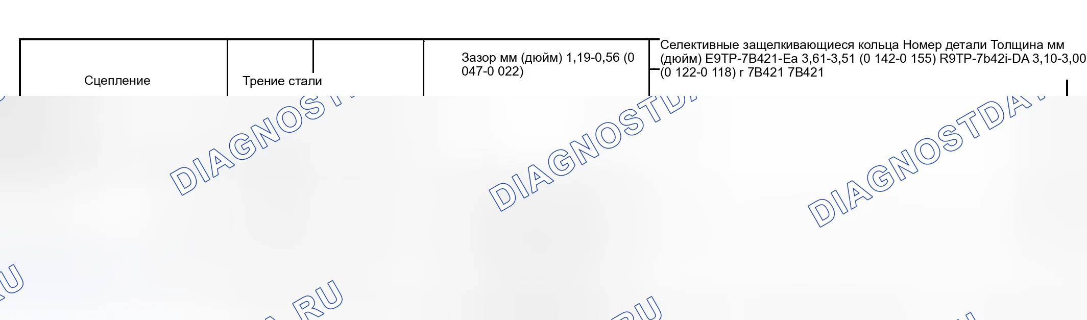 Рис. 97. Ford Pickup F250 Super Duty I