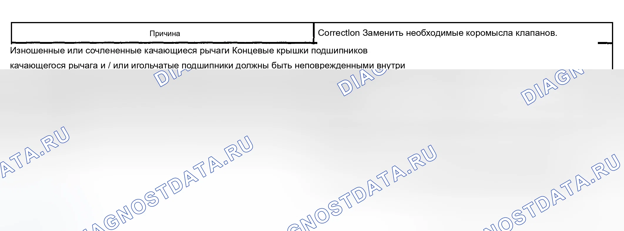 Рис. 7: Осечка базового двигателя с аномальным шумом клапанного механизма. Chevrolet Impala VIII