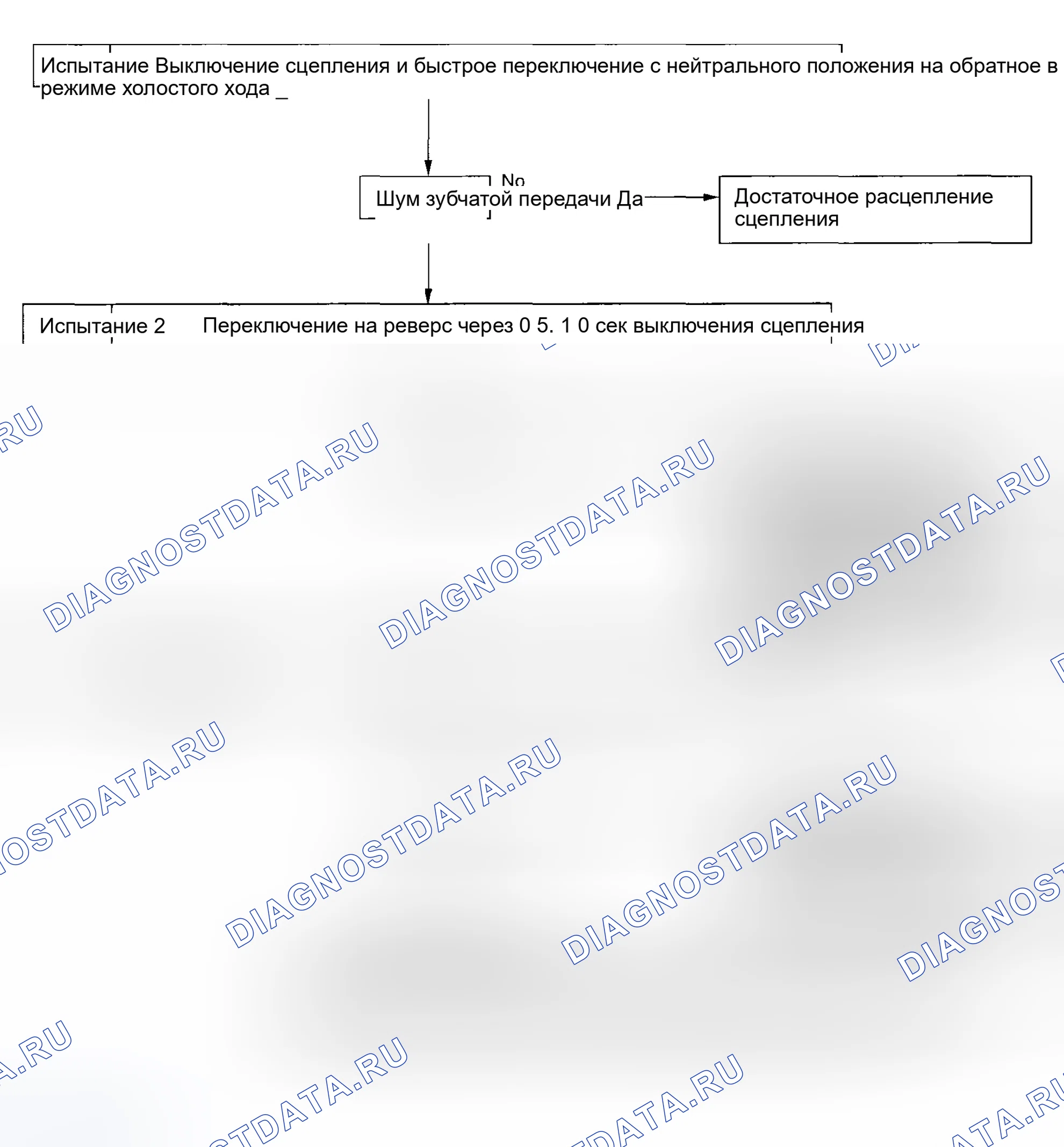 Рис. 32: Схема диагностики. Subaru Legacy BE/BH/BT