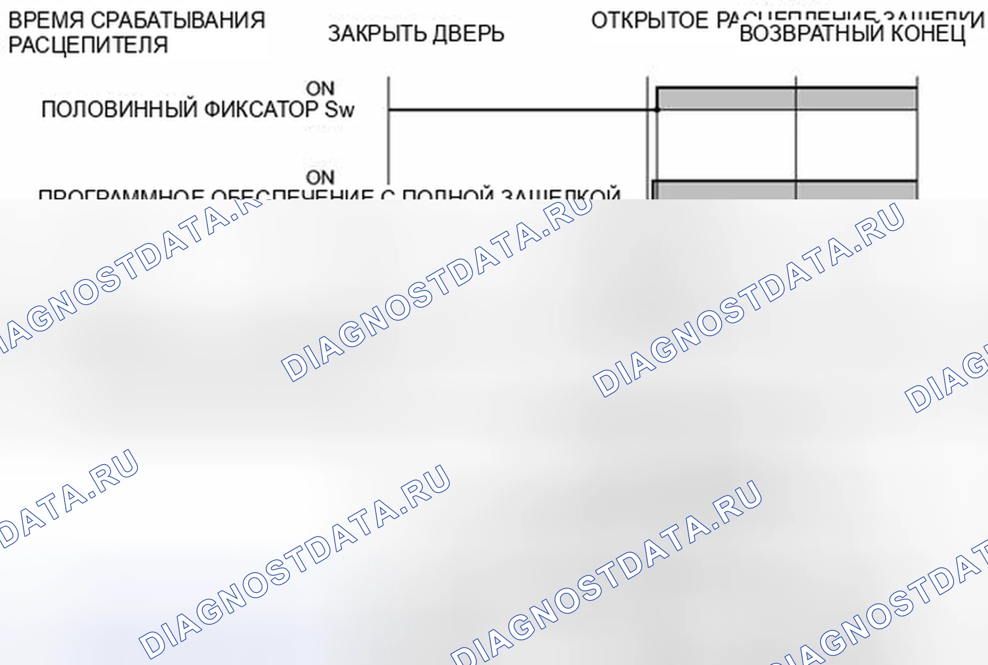 Рис. 17. Toyota Sienna III
