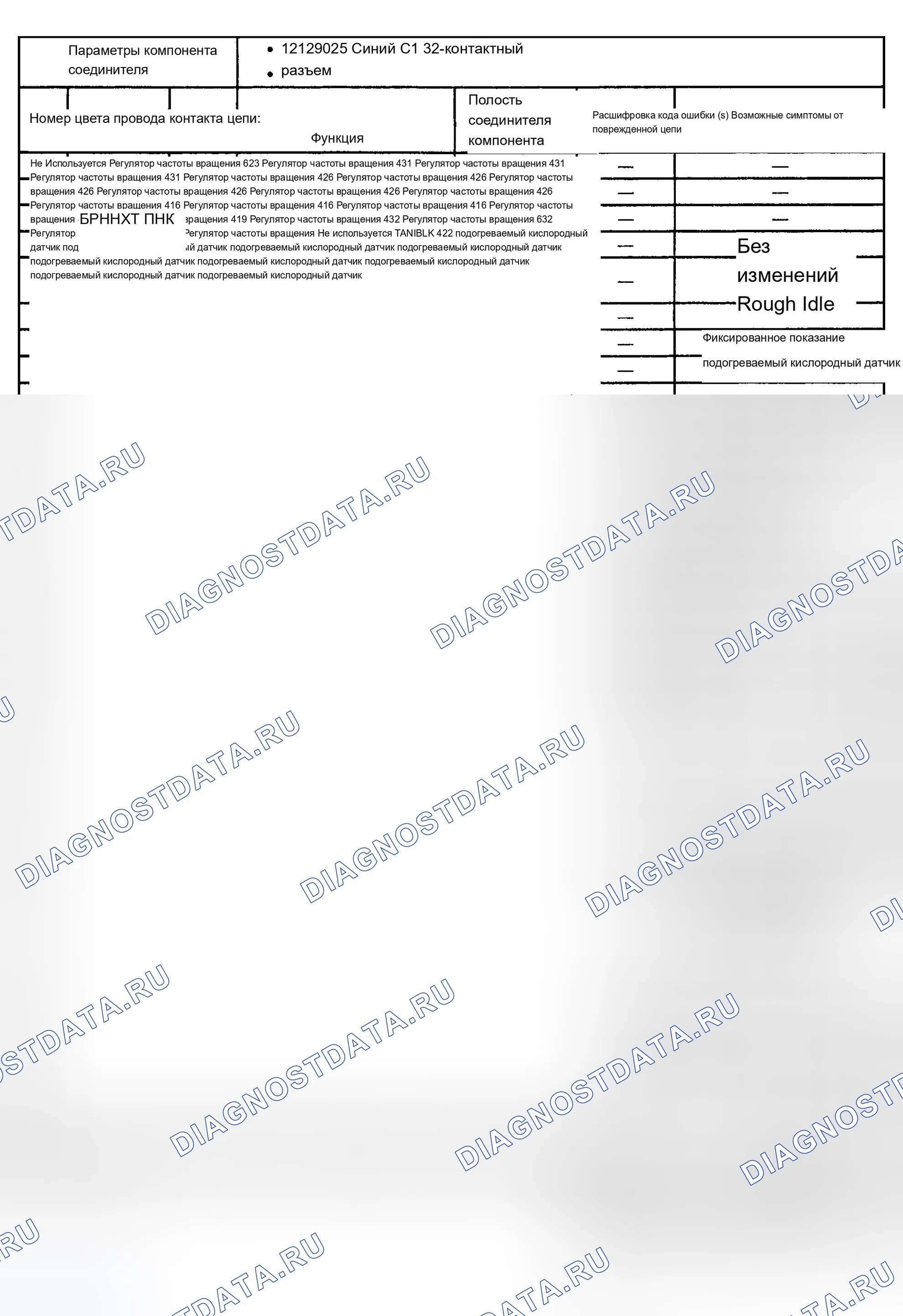 Рис. 4. Chevrolet Chevy Express G1500 