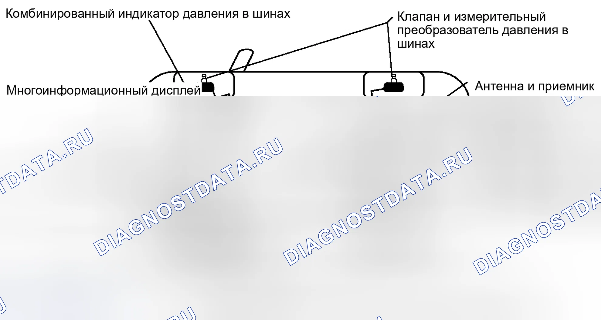 Рис. 6: ОПИСАНИЕ СИСТЕМЫ. Honda Accord IV