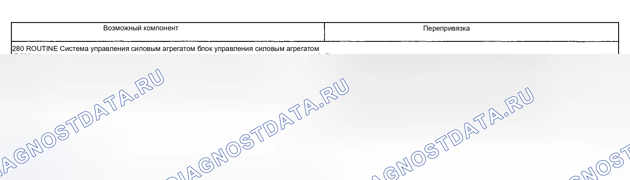 Рис. 211: Другая проблема: отсутствие торможения двигателем в ручном 3-м положении (280 - рутинный режим). Hyundai ix20 I рестайлинг