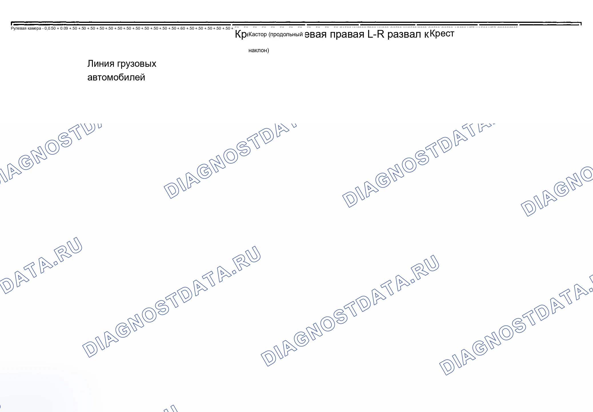 Рис. 1: Характеристики центровки колес. Chevrolet Chevy Express H2500 