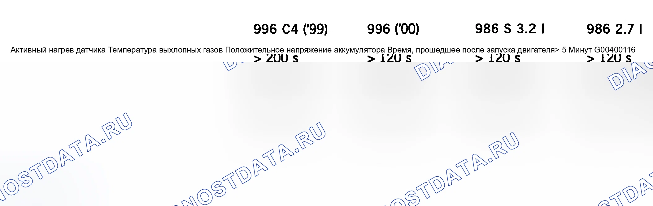 Рис. 283: Условия диагностики. Porsche 911 Carrera 996