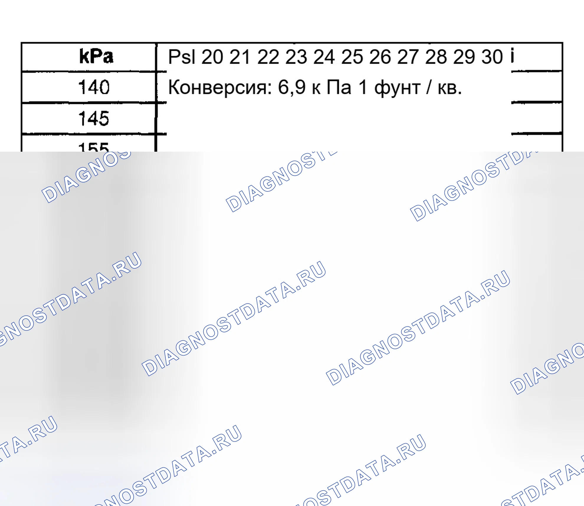 Рис. 3. Chevrolet Tahoe II