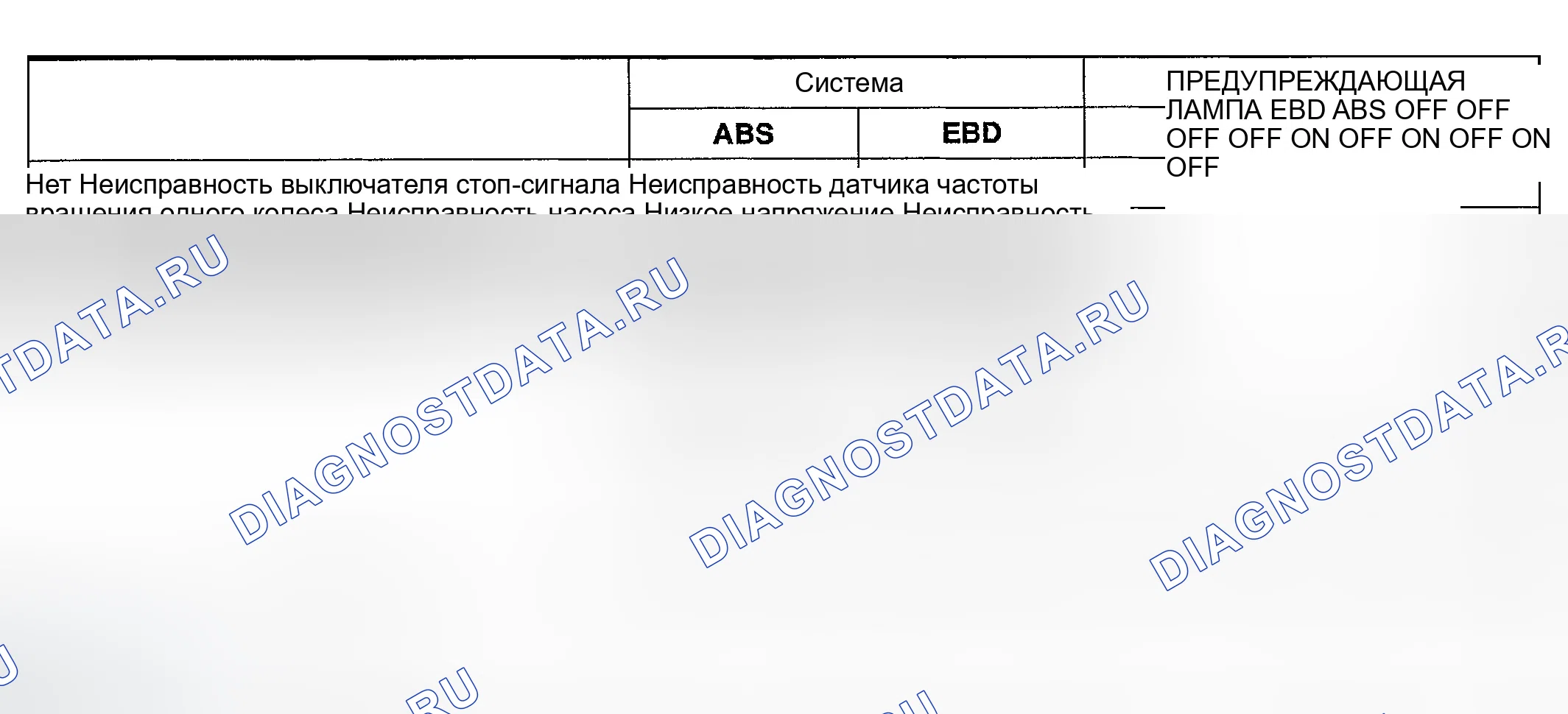 Рис. 57: FAIL SAFE. Hyundai Sonata V