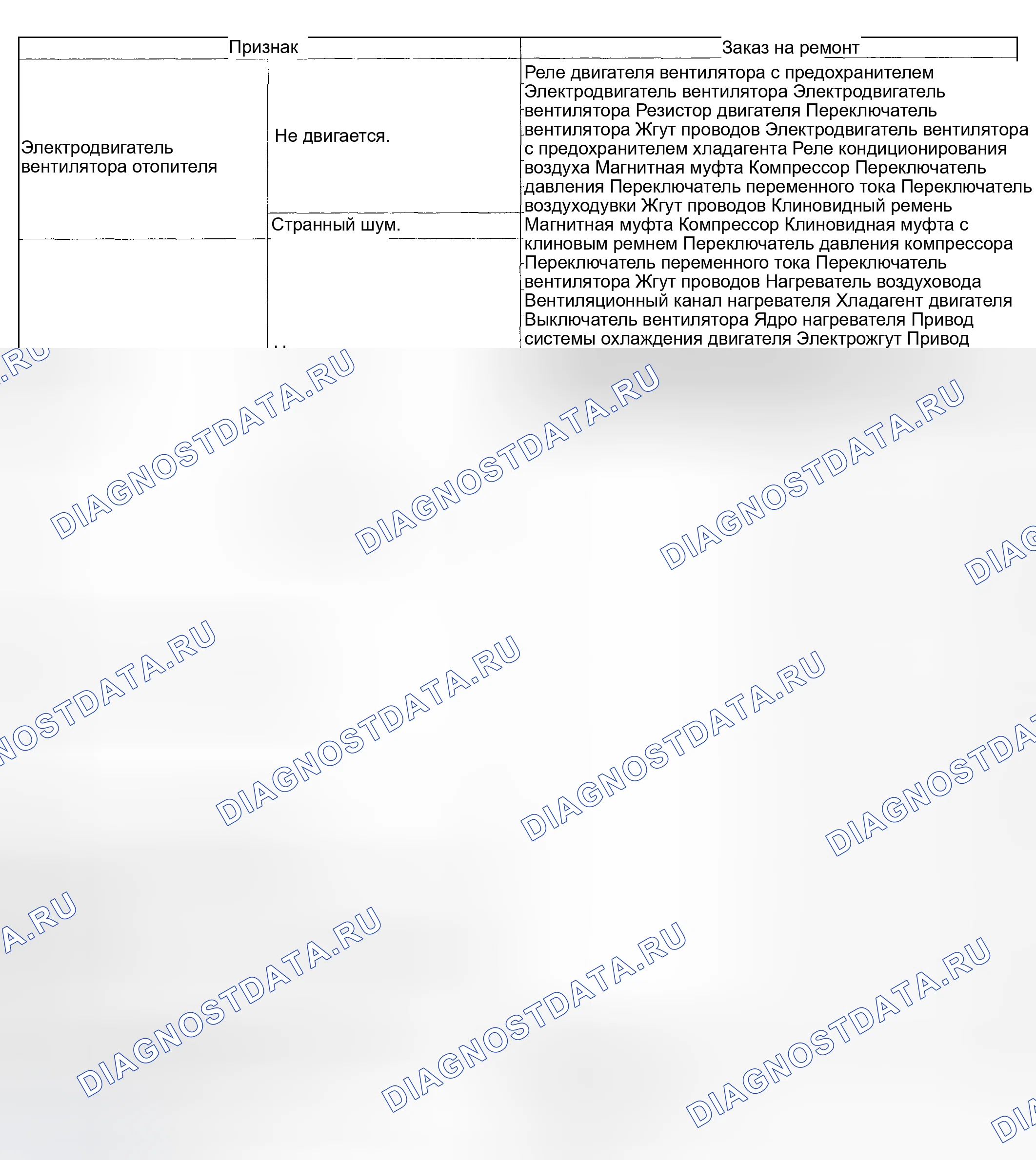 Рис. 57: ПРОВЕРКА ручной системы кондиционирования. Subaru Impreza WRX GD/GG рестайлинг