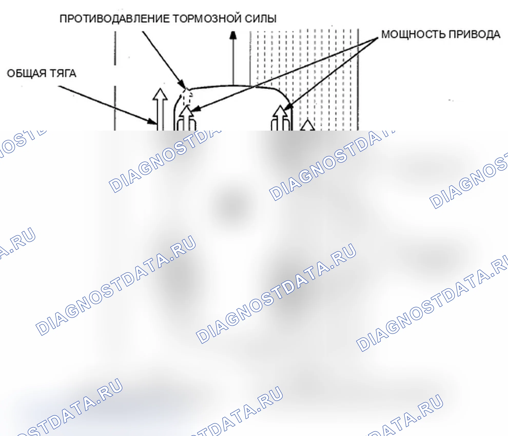 Рис. 11: Характеристики TCS (Traction управление система). Acura MDX II рестайлинг