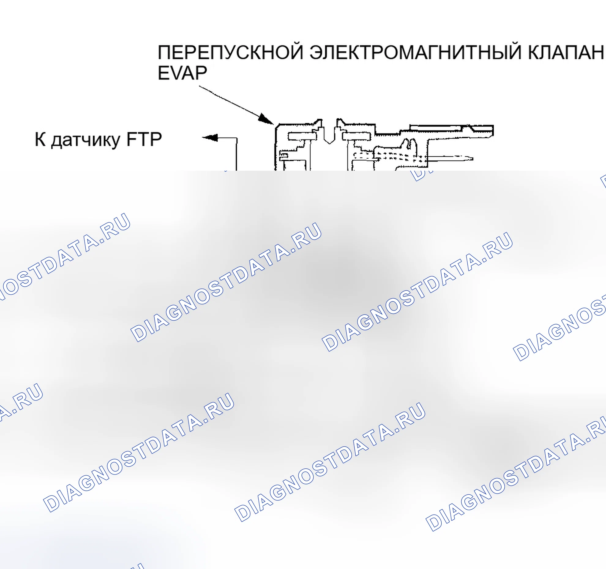 Рис. 63: Двухходовой клапан EVAP и байпасный электромагнитный клапан EVAP. Honda Civic VII