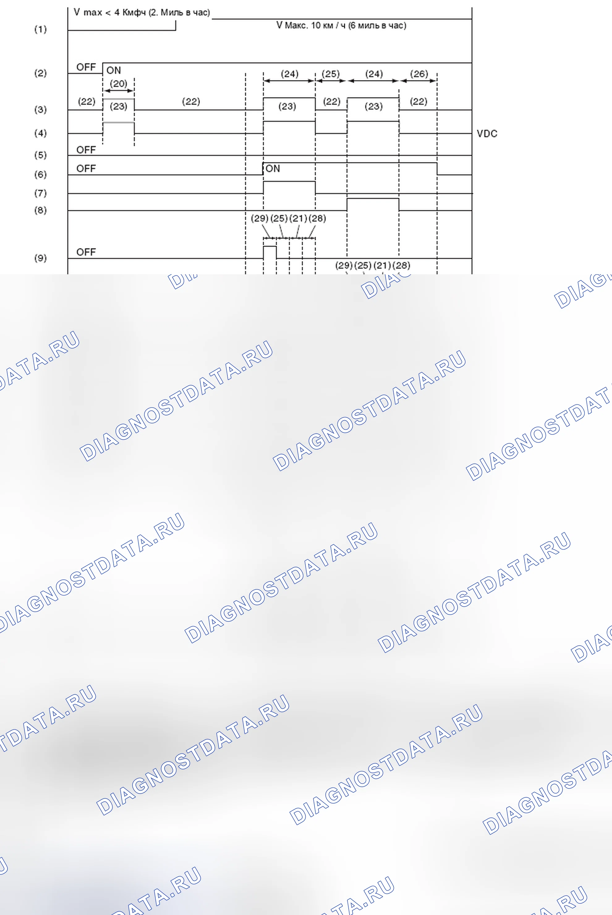 Рис. 69: УСЛОВИЯ УПРАВЛЕНИЯ ПОСЛЕДОВАТЕЛЬНОСТЬЮ VDC. Subaru Forester SJ