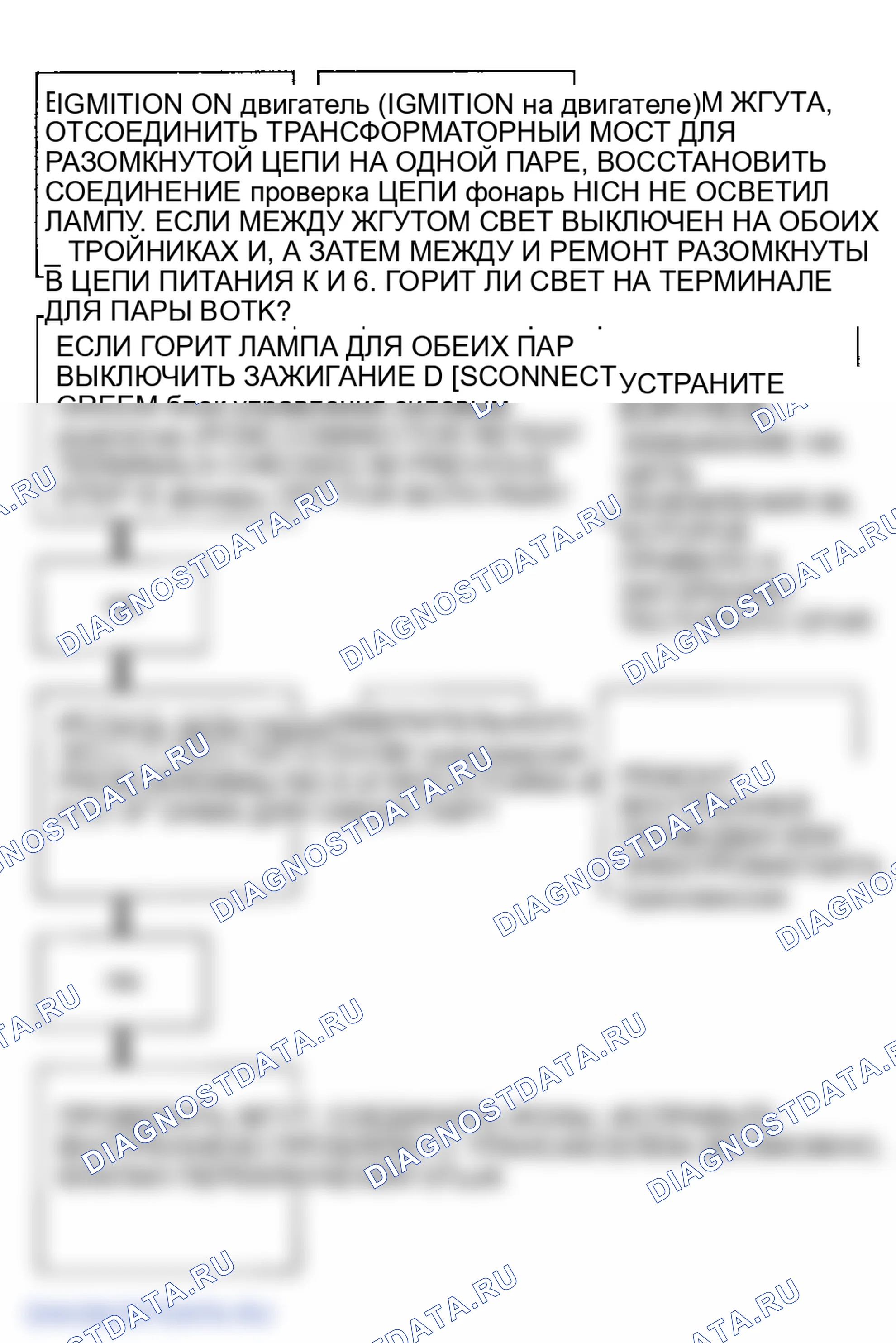 Рис. 155: Диагностические средства. Saturn SL I