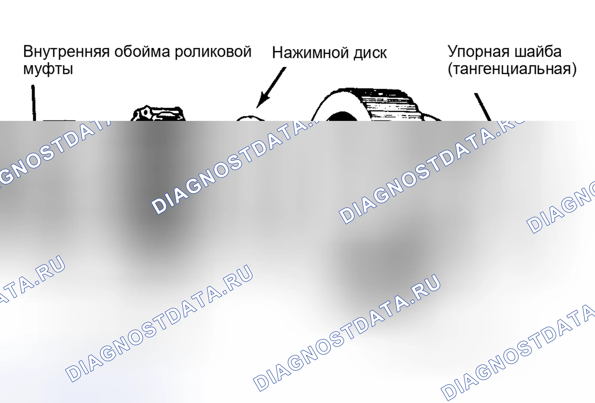 Рис. 12: Очистка и проверка. Buick LeSabre V
