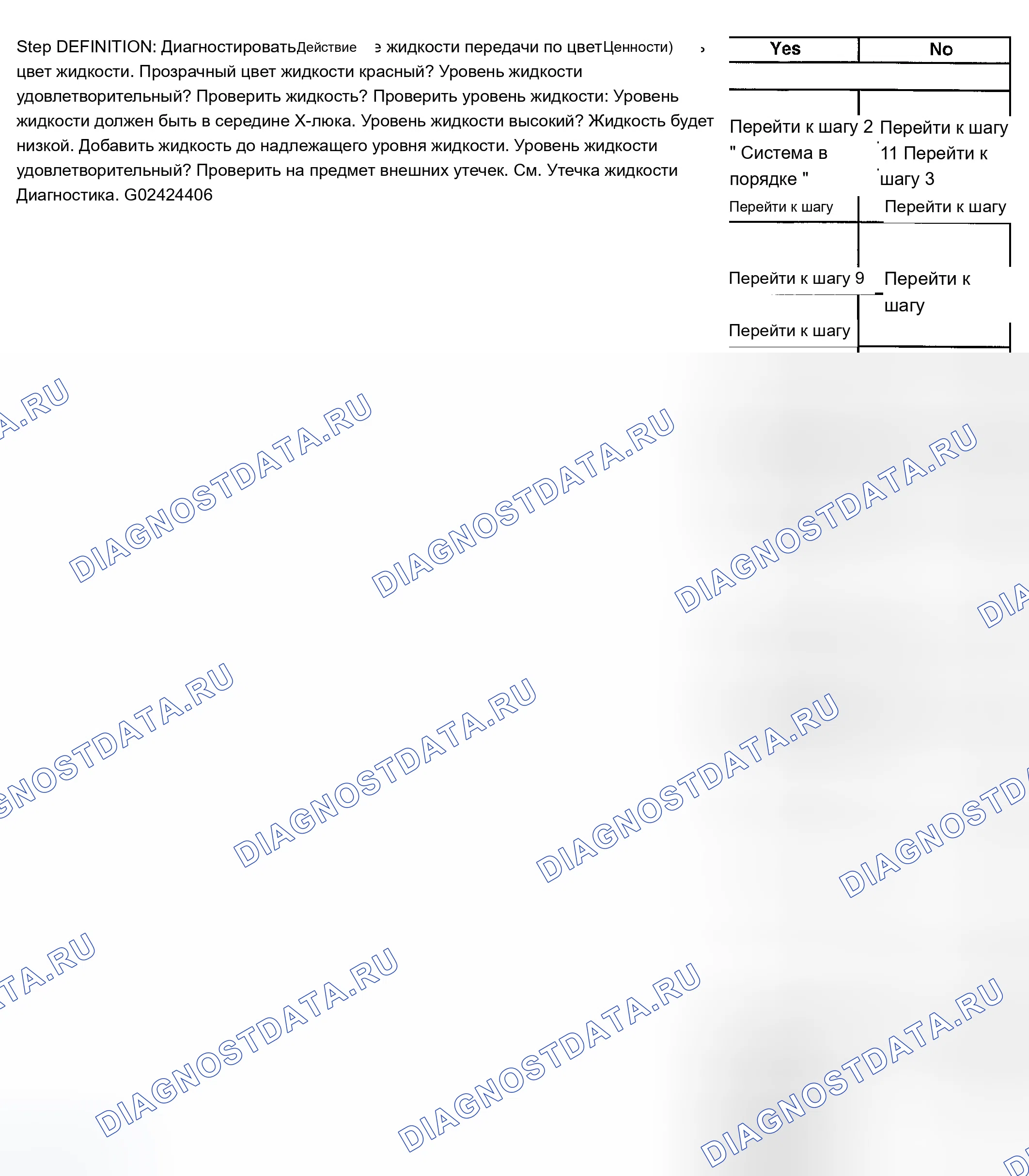 Рис. 852. Chevrolet Chevy Express H2500 