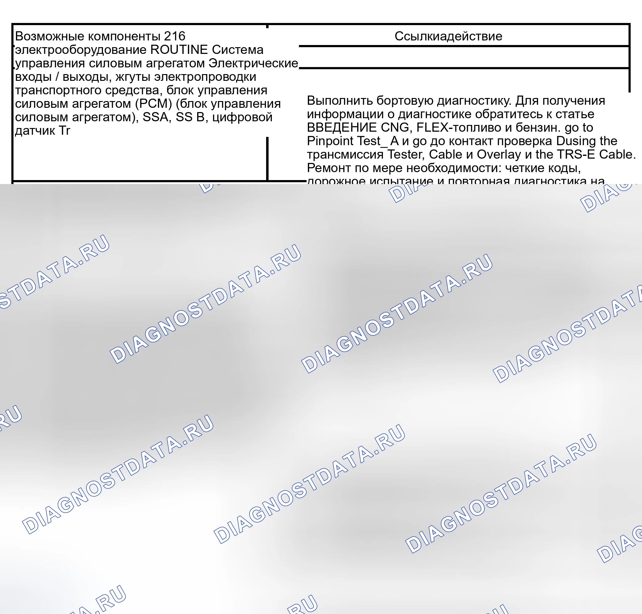 Рис. 412: Рутина 216 / 316 - проблемы переключения передач: нет ручного управления 1-й передачей. Hyundai Lantra I