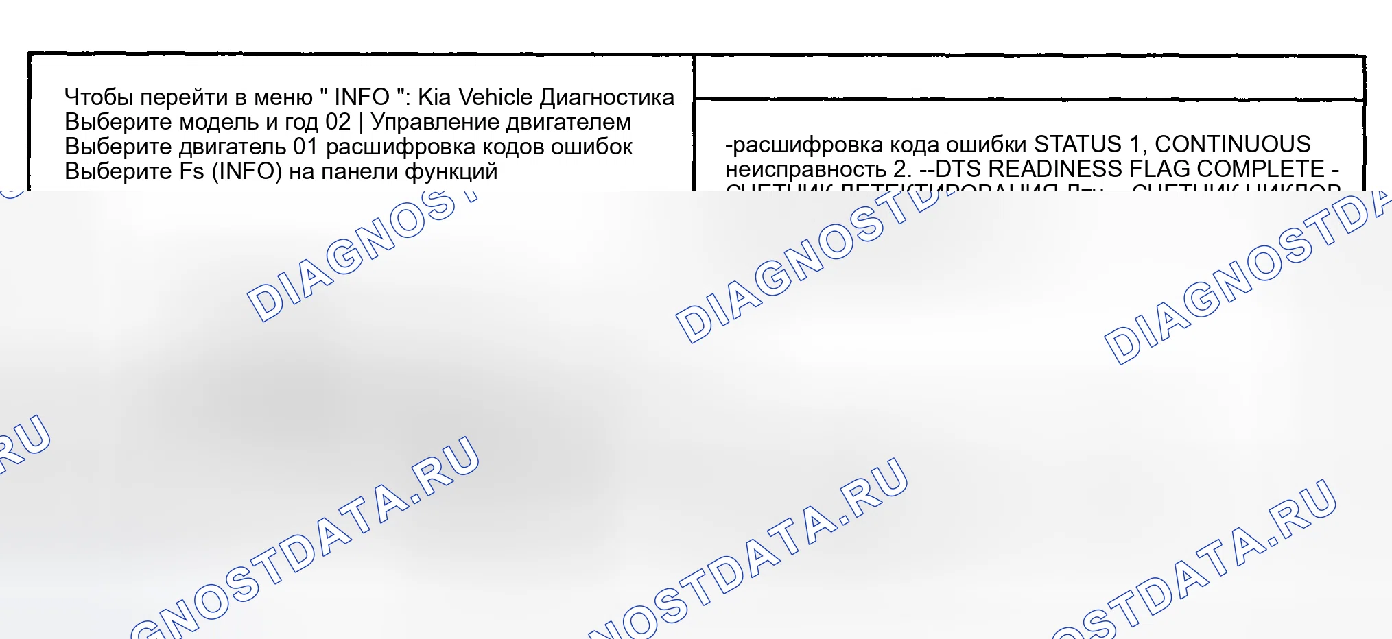 Рис. 412: МОНИТОРИНГ СОСТОЯНИЯ расшифровка кода ошибки. Kia Sportage II