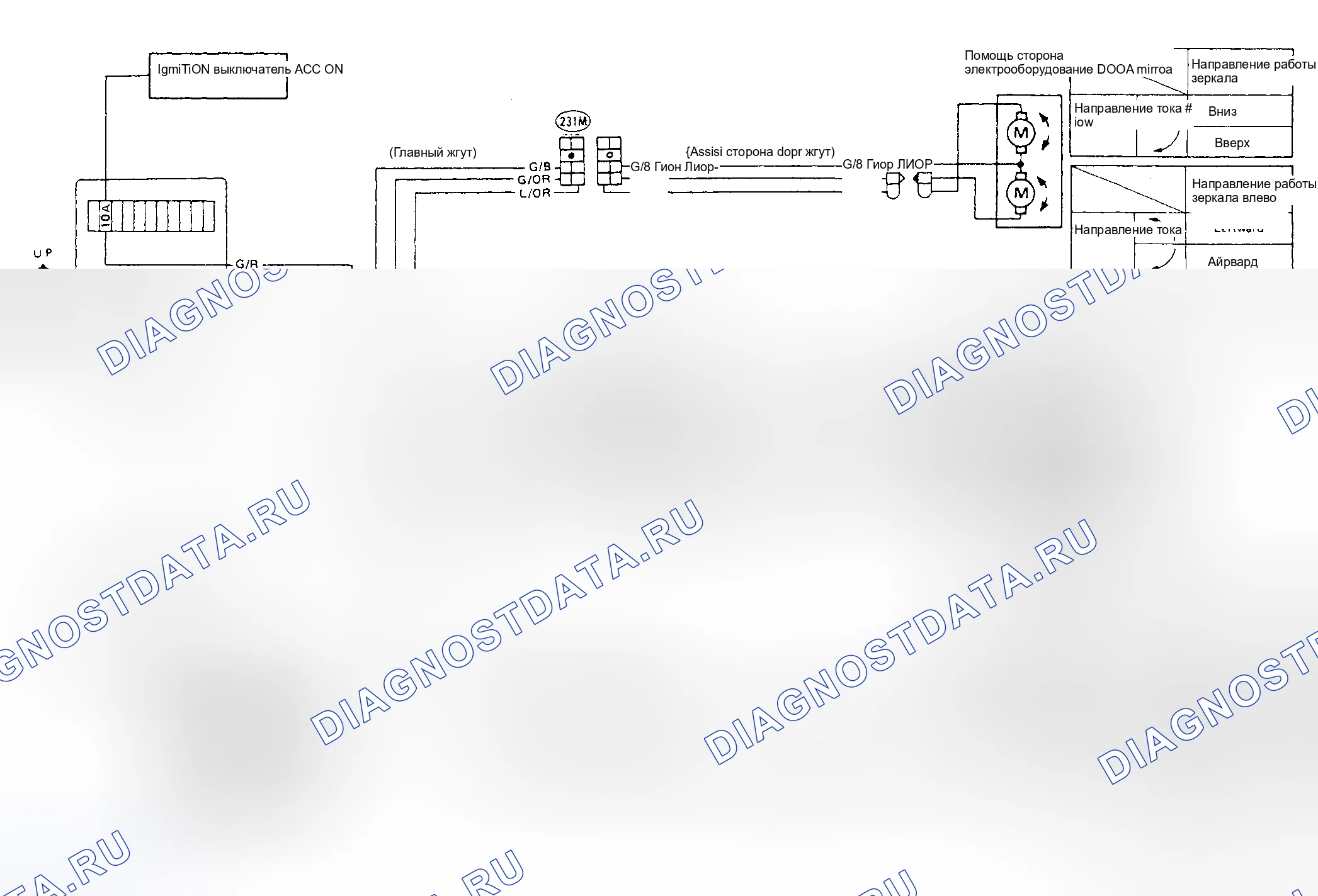 Рис. 3. Nissan Pathfinder I