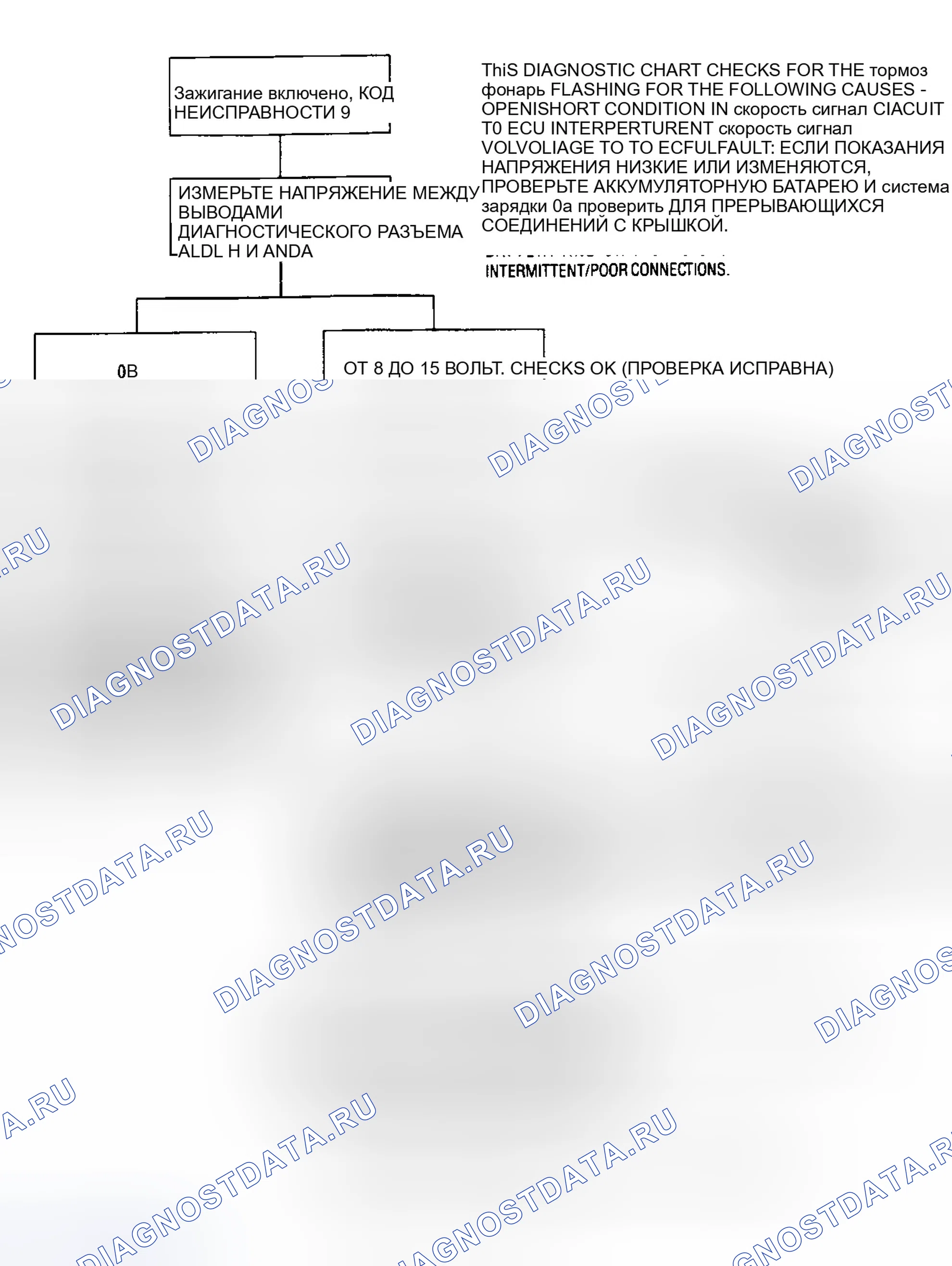 Рис. 23. GMC Cab & Chassis C3500 