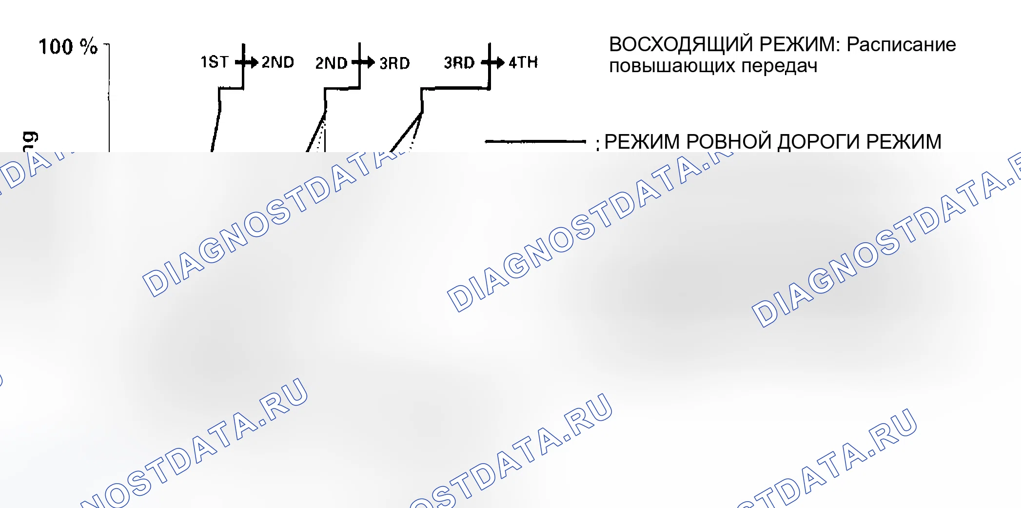 Рис. 159: Восходящий контроль. Honda Civic VII рестайлинг