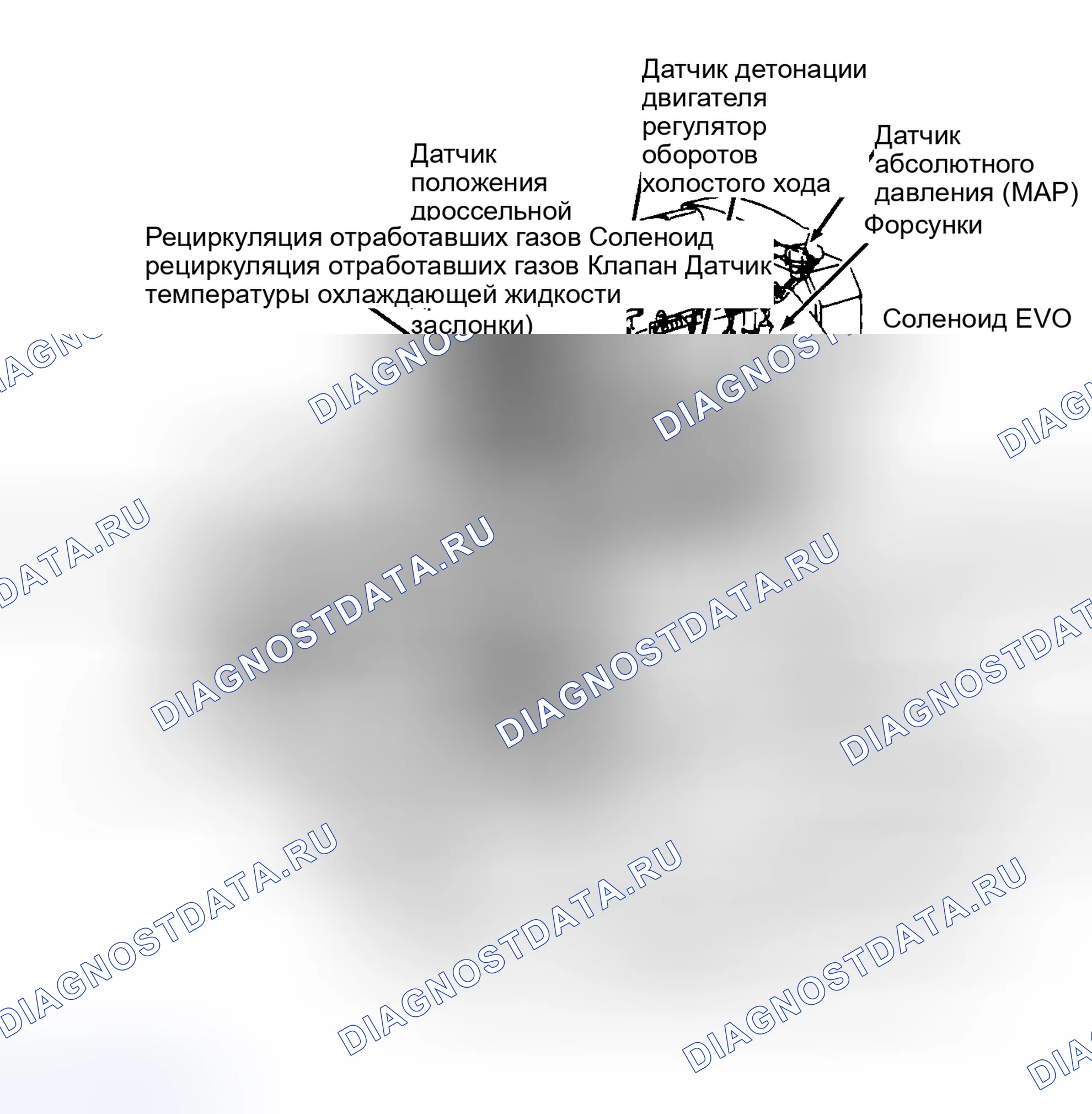 Рис. 2: Расположение компонентов (2 из 3). Saturn SL I