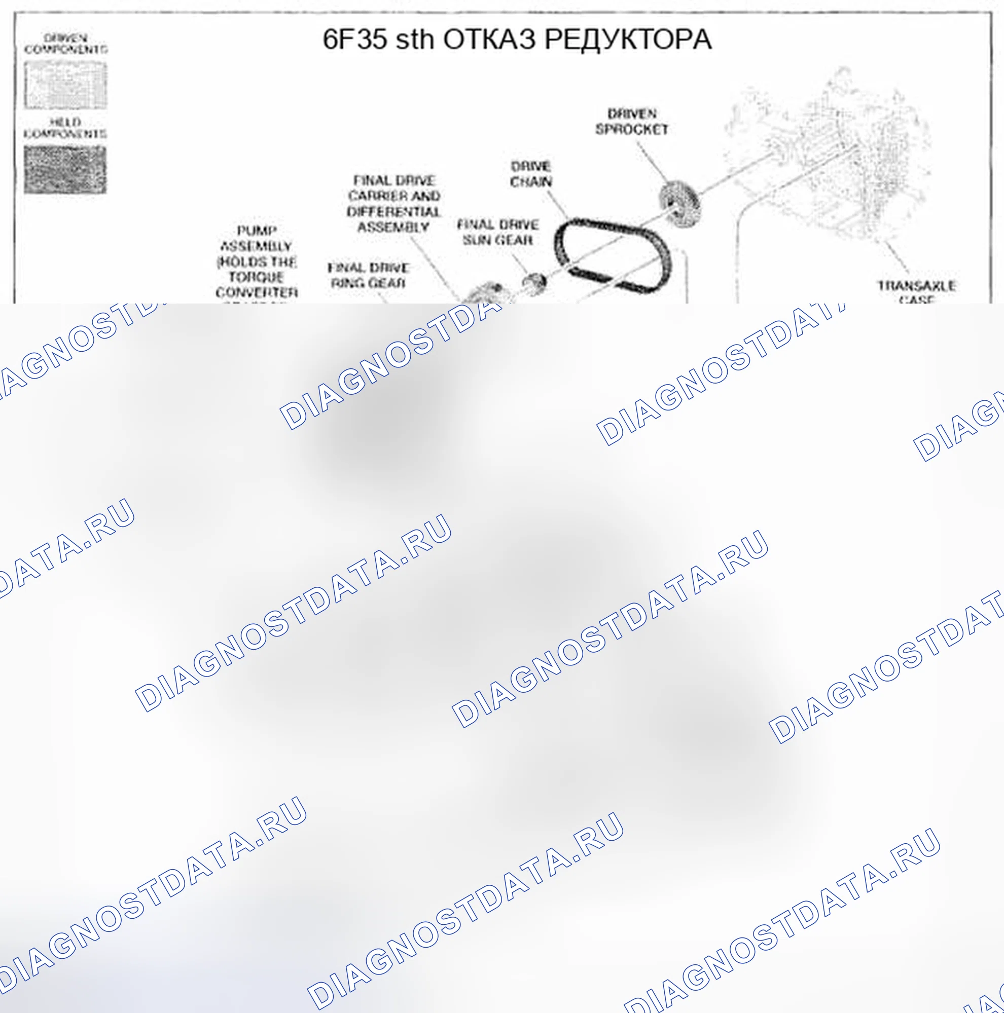 Рис. 57: Описание отказоустойчивой 5-й передачи. Mazda Tribute II